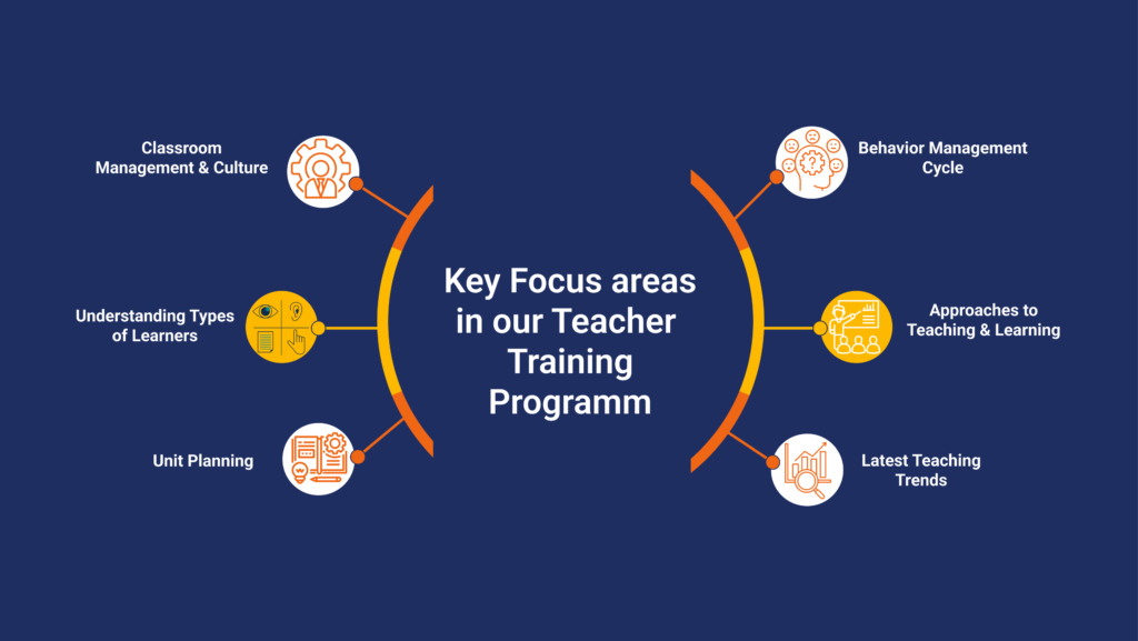 Key Focus areas for teacher traning